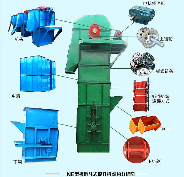 NE斗式提升機主要結(jié)構(gòu)